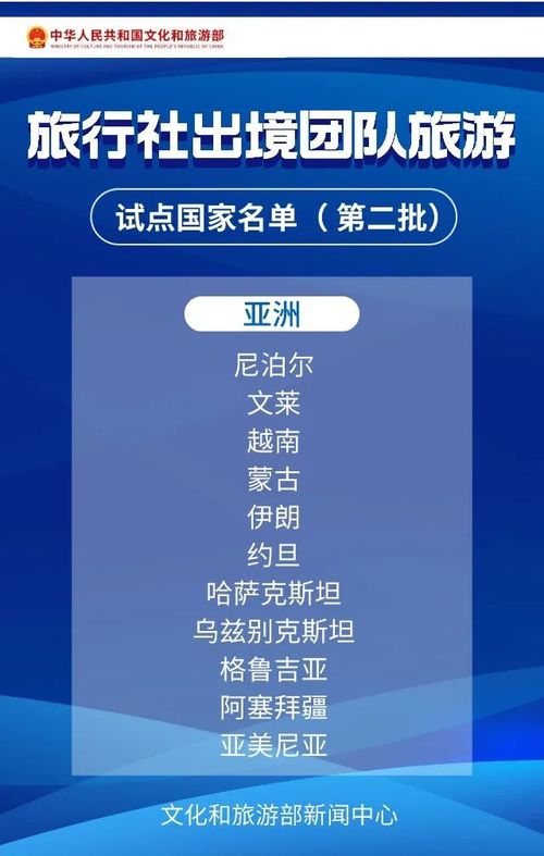 第二批團(tuán)隊(duì)游名單揭示出境游熱度 五一亞歐目的地成贏家