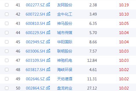 春節(jié)旅游熱潮下，A股文旅類公司中哪些企業(yè)旅游業(yè)務(wù)發(fā)展后勁更足？