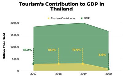 泰國急了！免簽政策下的旅游業回暖與競爭新局
