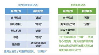 航旅縱橫 互聯網賦能，助推旅游業務創新升級
