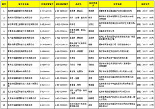 國家旅游局調整出境游業務 48家旅行社獲批準，3家被取消資格